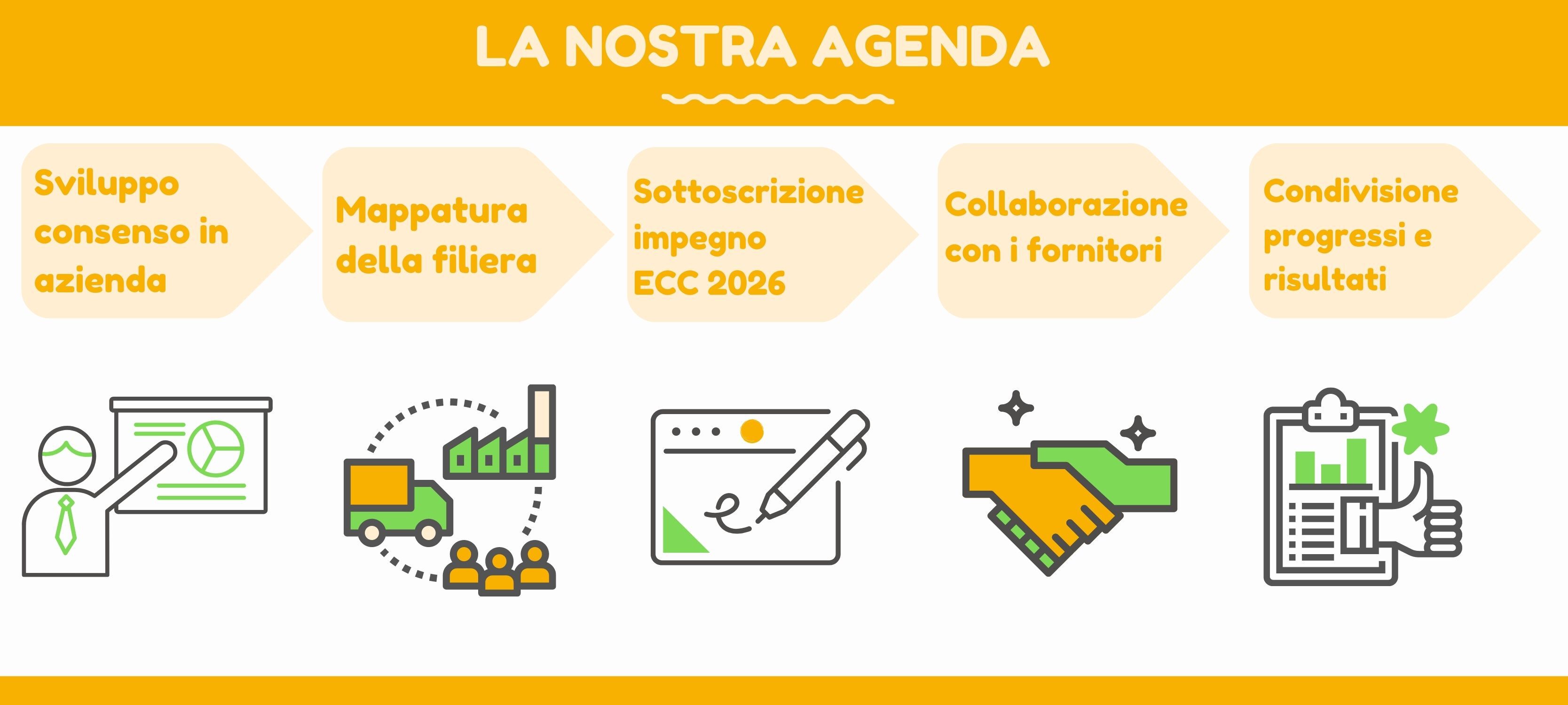 inforgrafica agenda benessere filiera del pollo